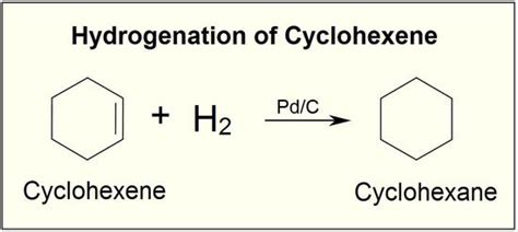 Catalytic Hydrogenation Of Alkenes Chemistry Libretexts