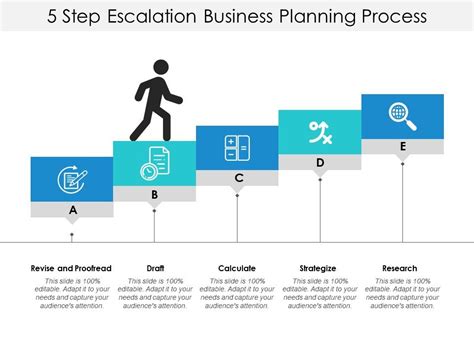 5 Step Escalation Business Planning Process Powerpoint Presentation