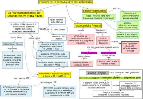 Il Secondo Reich Tedesco Mappa Concettuale