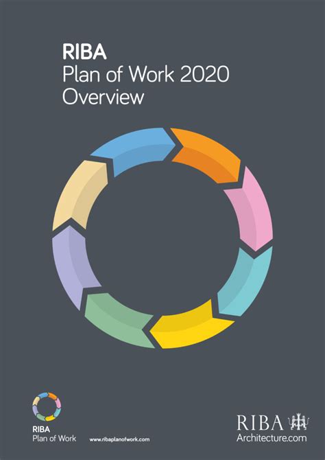 RIBA Plan of Work 2020 released with new focus on sustainability