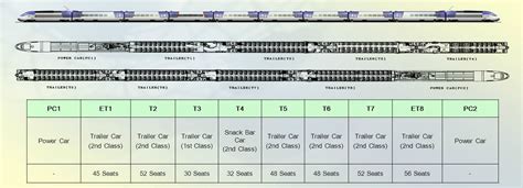 Eurostar Seating Map