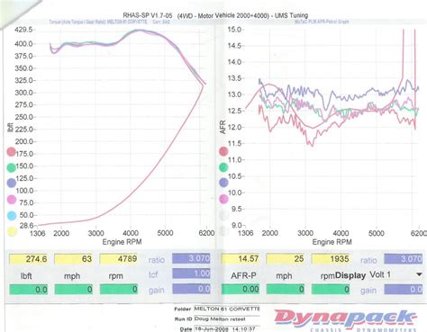 Holley 50cc Pump Cam Chart A Visual Reference Of Charts Chart Master