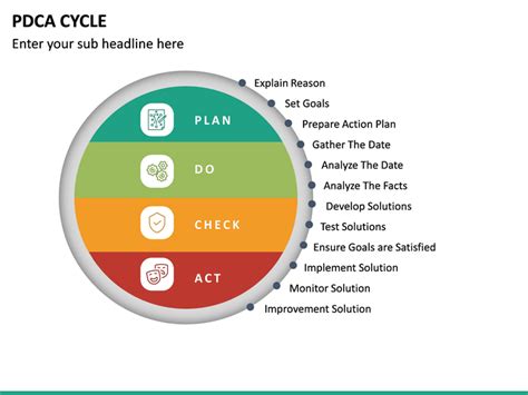 Powerpoint Pdca Cycle Sketchbubble Powerpoint Goal Planning How