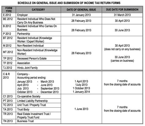 Malaysia tax year is the calendar year. A Malaysian's Last-Minute Guide To Filing Your Taxes