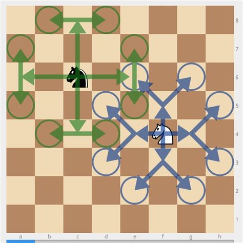 Learning Knight Moves Which Way Chess Stack Exchange