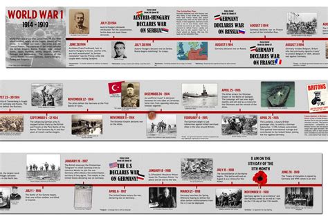 World War 2 A Timeline Of World War 2 Worksheet