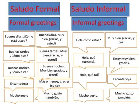 Ejercicos Saludo Formal E Informal Spanish Language Learning How To