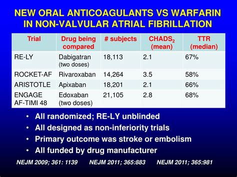 Ppt Update On The New Oral Anticoagulants Powerpoint Presentation