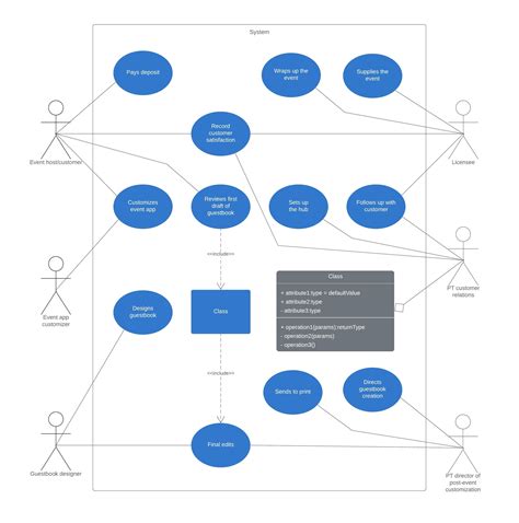 How To Draw A Use Case Diagram In Uml Lucidchart Images