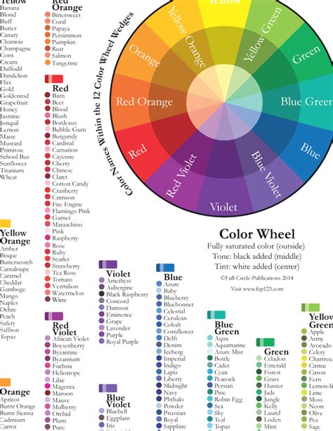 The Big Color Wheel Combinations Handbook — Full Circle Publications