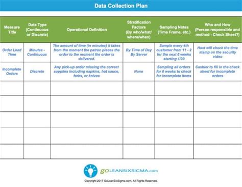 Data Collection Plan Template And Example