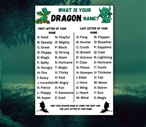 Whats Your Dragon Name Game Dragon Name Generator Icebreaker Game