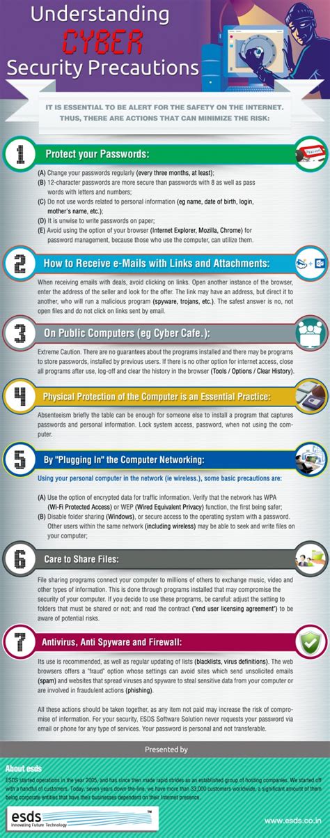 Understanding Cyber Security Precautions Esds Blog