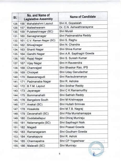 karnataka election 2023 bjp issues list of 189 candidates cm basavaraj bommai to contest from