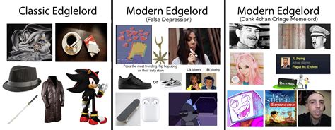 Edgelord Starter Pack Edgelord Is Presumably The Neutral God Of Universe