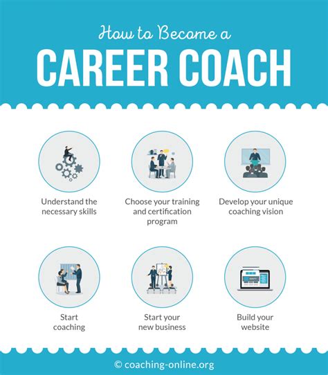 How To Become A Career Coach 6 Easy Steps In 2024