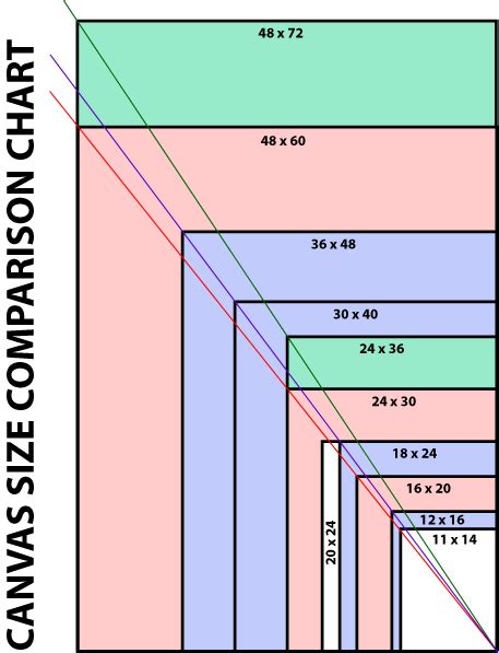 Canvas Sizing Guide Standard Canvas Sizes Here At Canvas Vows Etcconseil