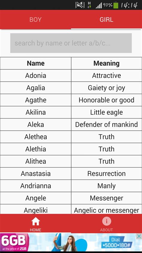 Greek Baby Names With Meaning For Android Apk Download