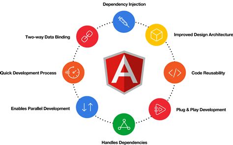 Best AngularJS Development Services | AngularJS ...