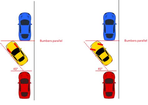 Can't Parallel Park To Save Your Life? This Step-By-Step Guide Is For You