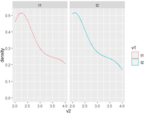 How To Plot Two Histograms Together In R Itcodar
