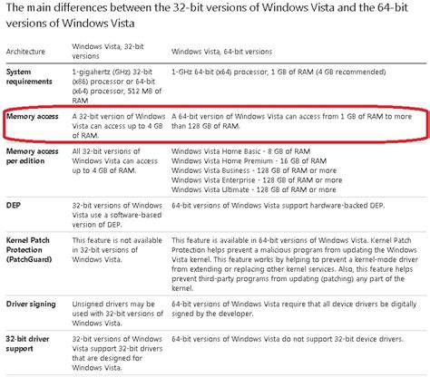 Perbedaan Windows 32bit Dan 64bit