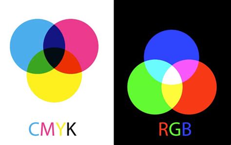 Pantone Rgb E Cmyk Qual A Diferenca Images