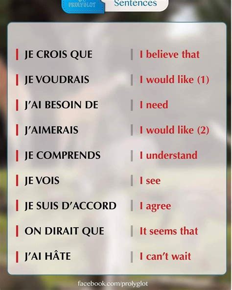Expressions Anglaises English Phrases Anglais Esl English Coursanglais Englishlesson