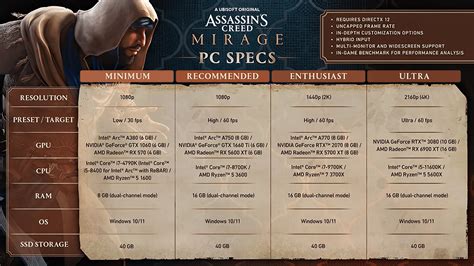 Revelados Los Requisitos De Sistema De Assassin S Creed Mirage Para Pc