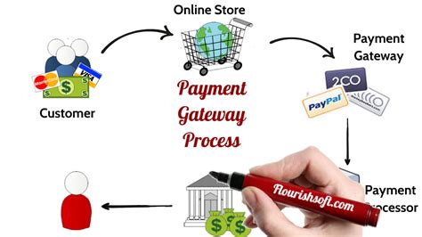 For payment transaction with ipay88 you need to register test account with ipay88 and provide them your response and backend url and also it doesn't allow to test with localhost hope this. Payment Gateway Integration - YouTube
