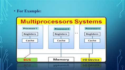 Aimtutorials Multiprocessor Operating System