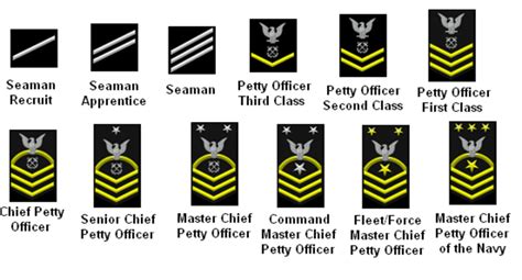 Image Result For Us Navy Ncos Navy Enlisted Ranks Navy Officer Ranks