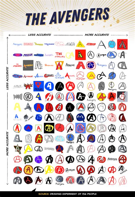 Discover 80 How To Draw Avengers Logo Best Vn