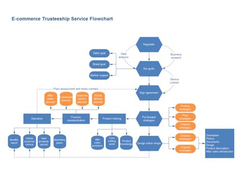 26 E Commerce Website Flow Diagram Flowdiagram