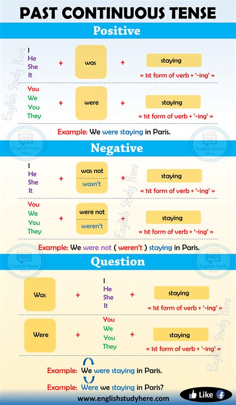 Present continuous tense formula in english. Past Continuous Tense in English Past Continuous Tense ...