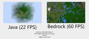 Can mods be used in the education edition? Minecraft Bedrock Edition With Java - Rumaisa Peck