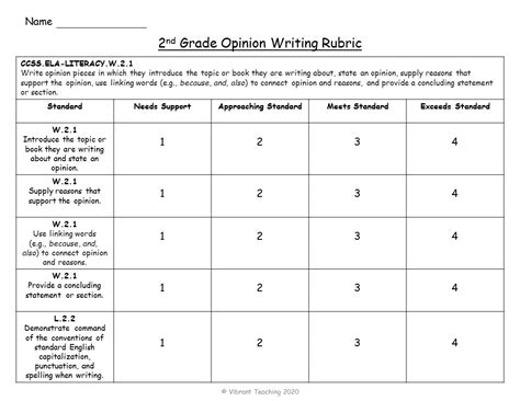 Types Of Writing And Rubrics For Th Grade Jackson Samplim