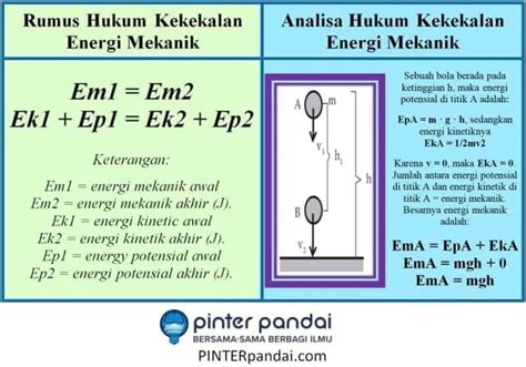 Contoh Soal Hukum Kekekalan Energi Mekanik Pembahasan Soal Fisika Sma