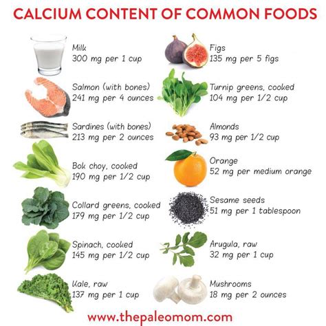 Calcium ~ The Paleo Mom Foods With Calcium Nutrition Calcium Rich Foods