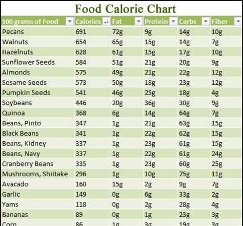 Food Calorie Chart Food Calorie Chart Vegetable Calorie Chart Calorie Chart