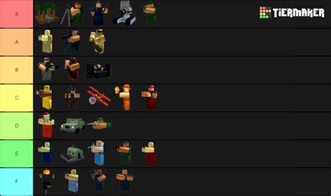 Make sure to leave us a comment below of what your all star tower defense tier list would look like! Roblox Tower Battles Best Towers Tier List - Tier Maker