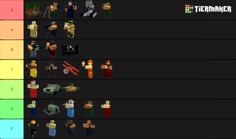 This is zorro (dracule mihauw). All Star Tower Defense Tier List - UPDATED All Star Tower ...