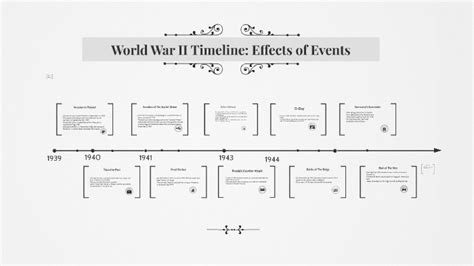 World War Ii Timeline By Ana Veselinov