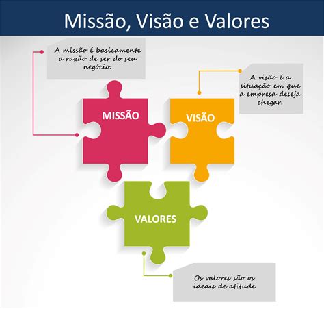Missão Visão E Valores — Português Brasil