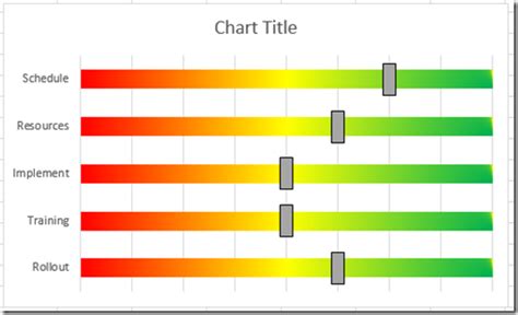 How To Make An Excel Project Status Spectrum Chart Excel Dashboard