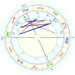  Bareilles Horoscope For Birth Date 7 December 1979 Born In