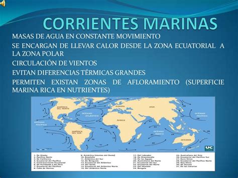 Corrientes Marinas Enseñanza De La Geografía Marina Masas De Agua