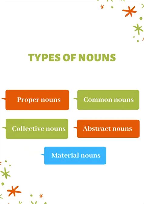 5 Types Of Nouns In English Definitions And Examples English Finders