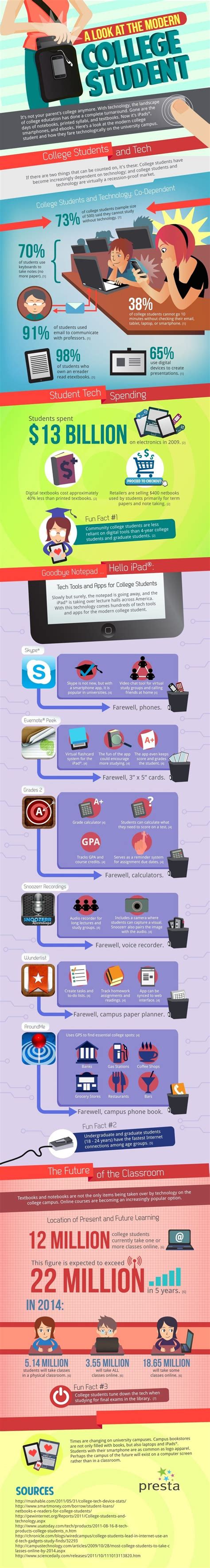 The Modern College Student Infographic E Learning Infographics