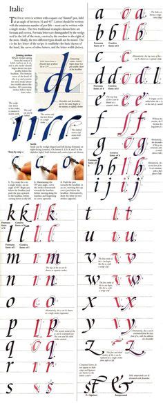 Calligraphy Chancery Italic Hand Learn Calligraphy Calligraphy For